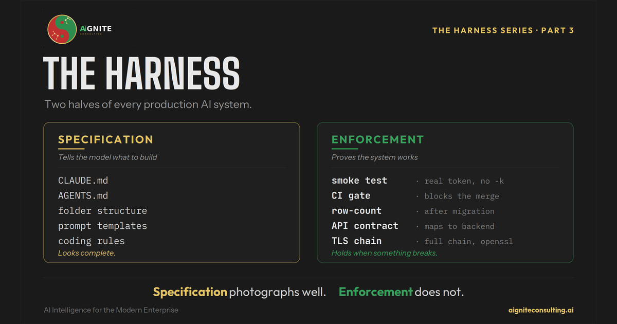 The Harness Series, Part 3. Specification photographs well. Enforcement does not.