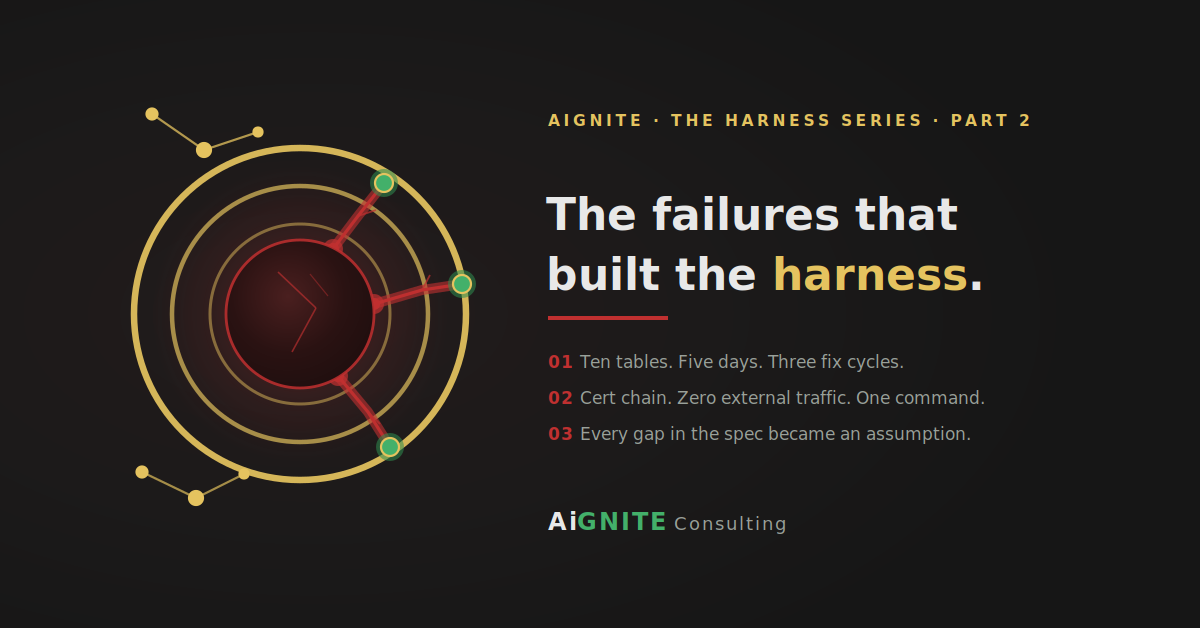 The failures that built the harness.